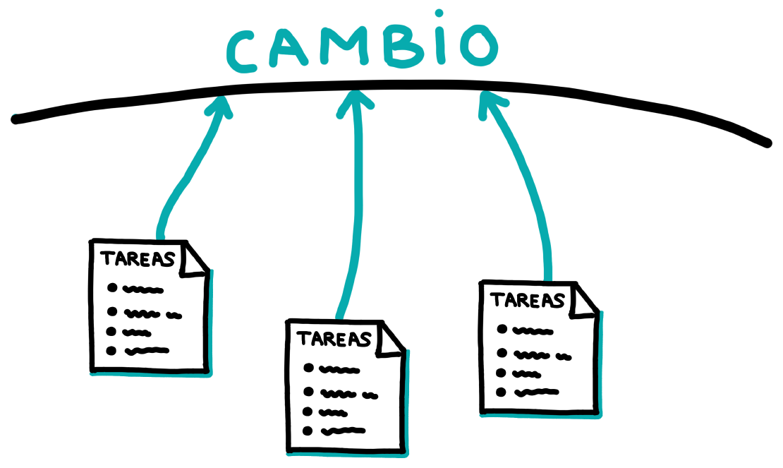 Apóyate en las tareas para traccionar el cambio