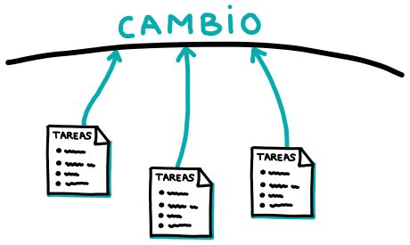 Apóyate en las tareas para traccionar el cambio