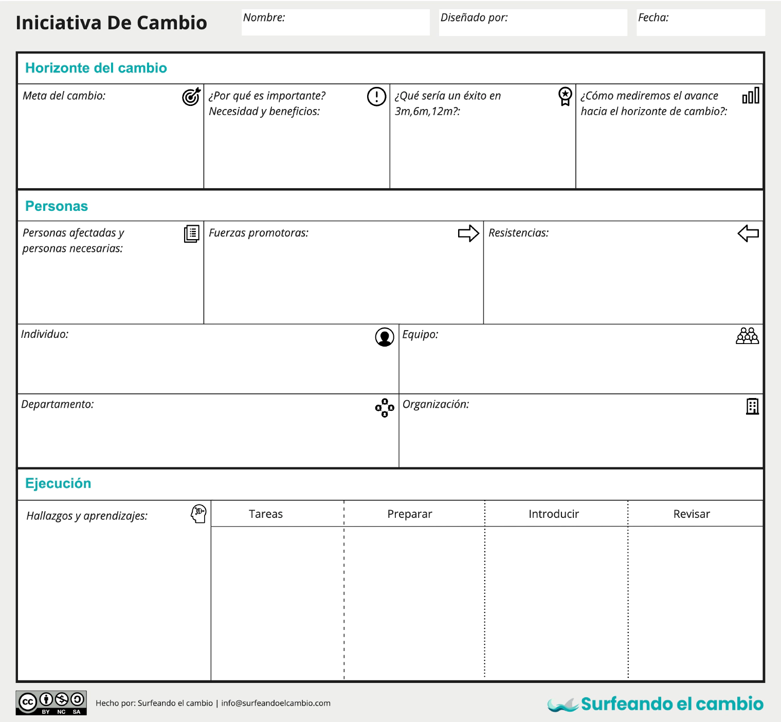 Canvas Iniciativa De Cambio