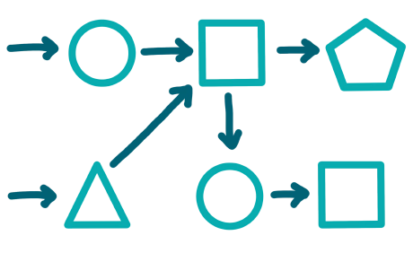 Priorizando adaptativamente los cambios